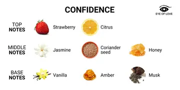 4ABW_EYE-OF-LOVE_PHEROMONE_CANDLE_150ML_MALE_CONFIDENCE_004.webp