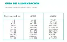 NTP_ZENLUDABLE_PETSONS_NUPEC_WEIGHT-CONTROL_TABLA_001.webp