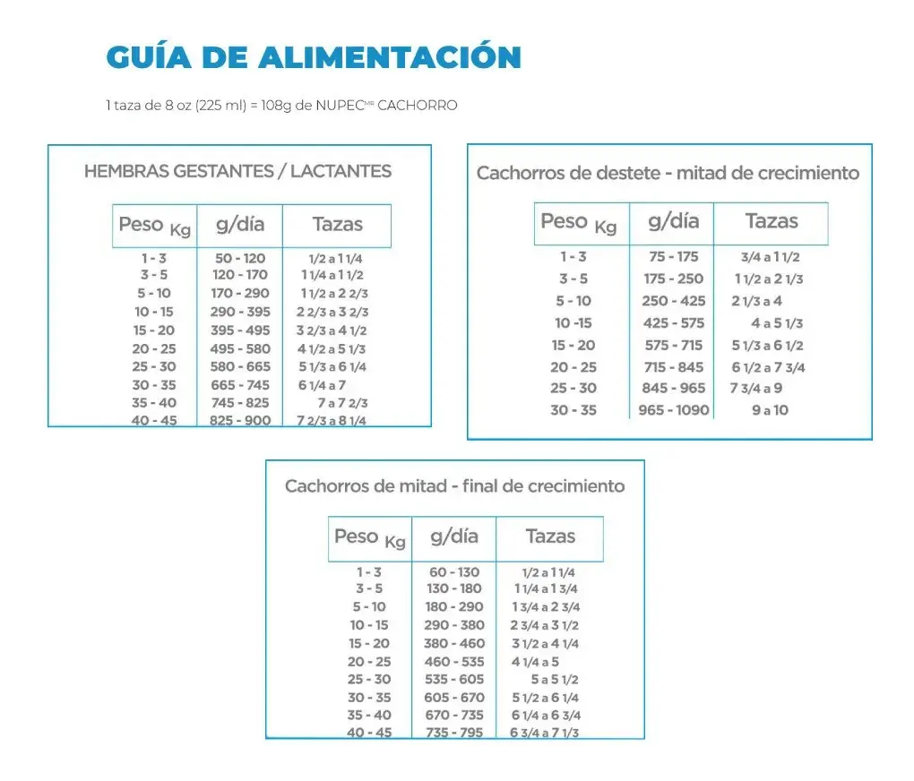 NTP_ZENLUDABLE_PETSONS_NUPEC_CACHORROS_5KG_003.webp