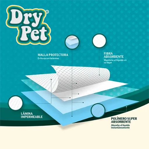 [FL7186] TAPETE ENTRENADOR DRY PET - 100 PZ